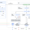 google cloud network automation telco AI